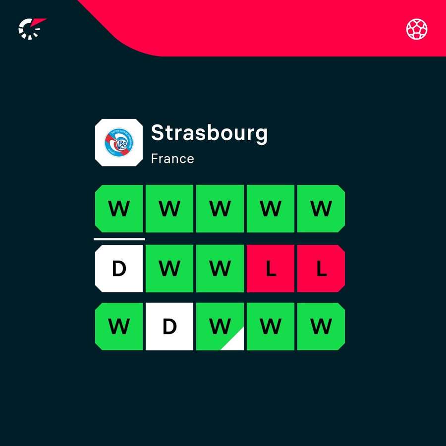 Strasbourg are on fire