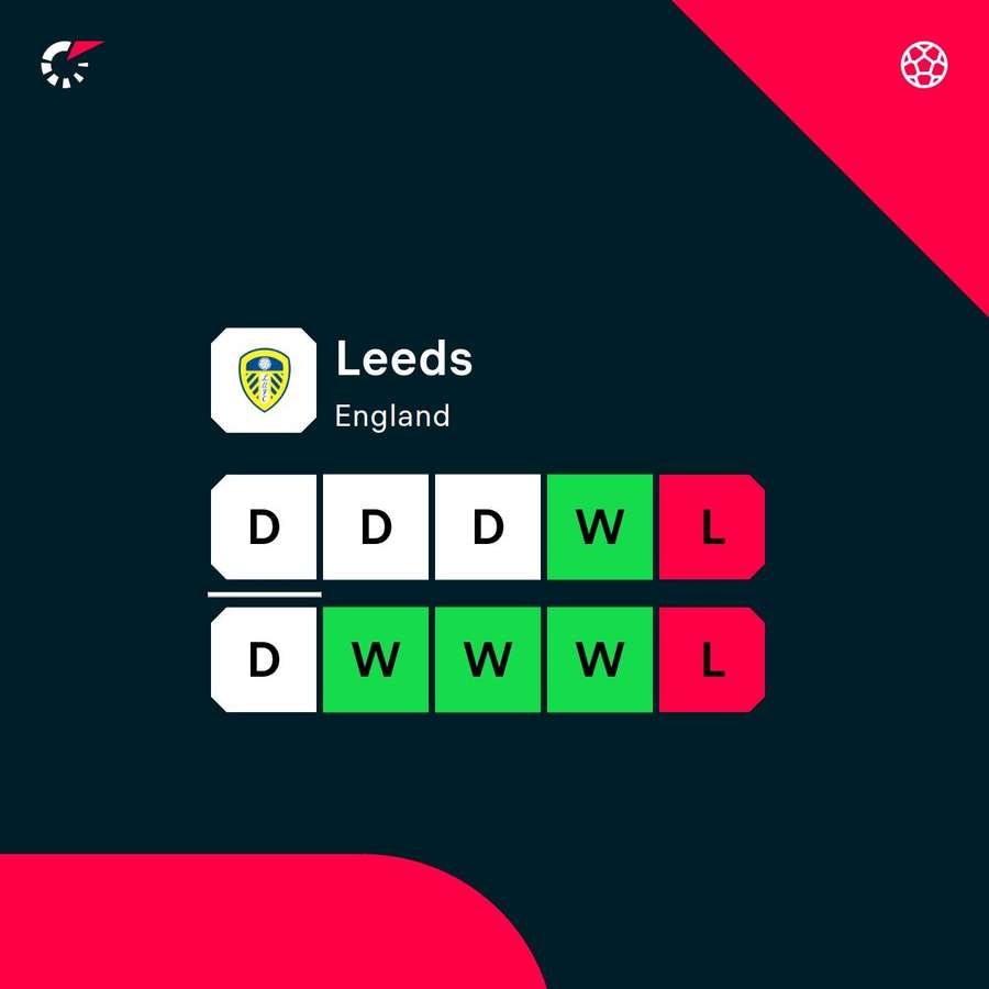 Leeds recent form