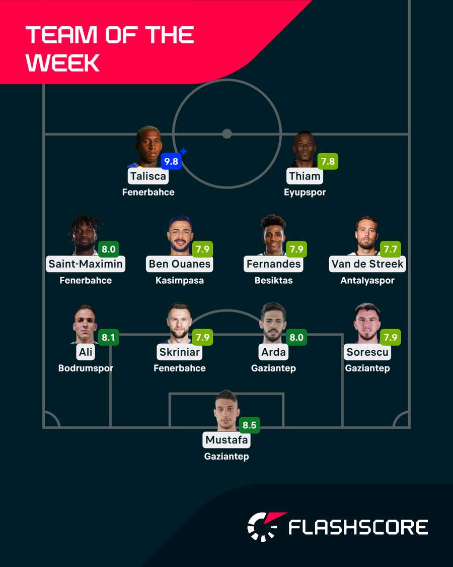 Team of the Week
