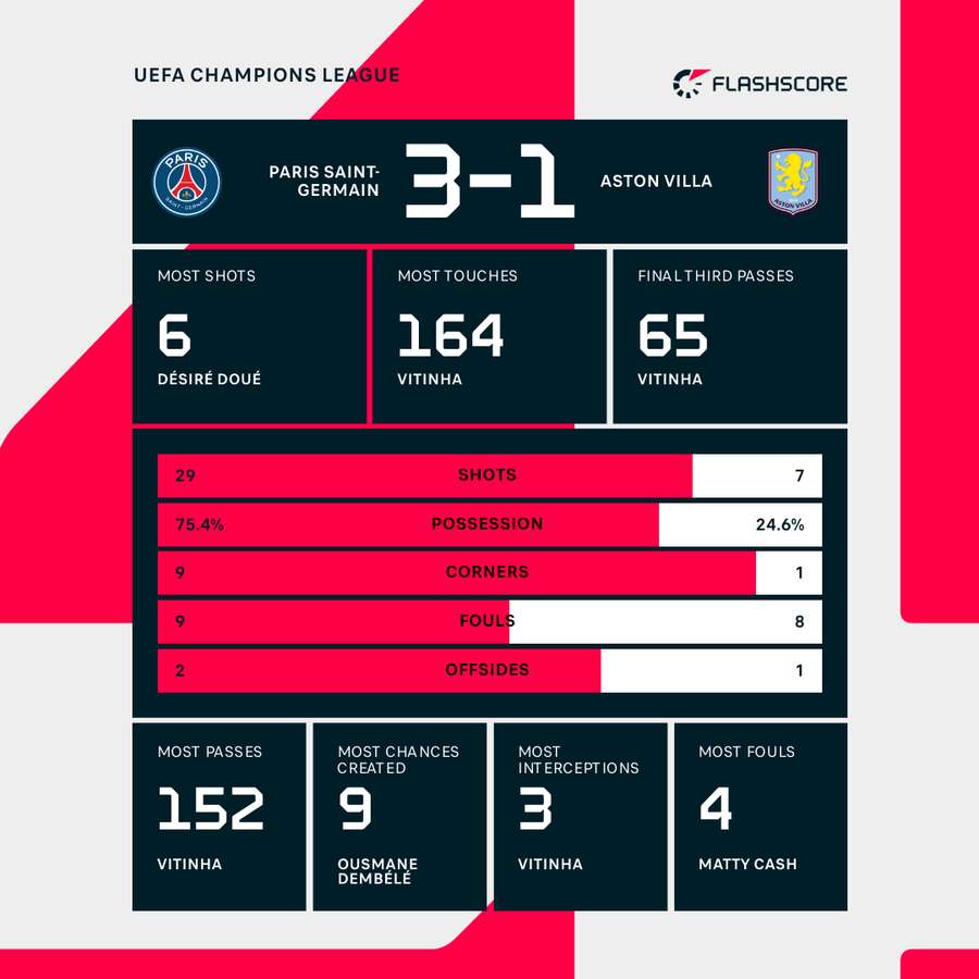 Key match stats