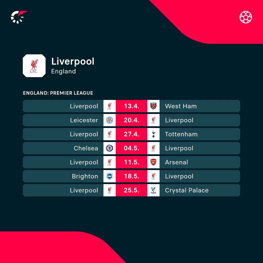 Liverpool fixtures