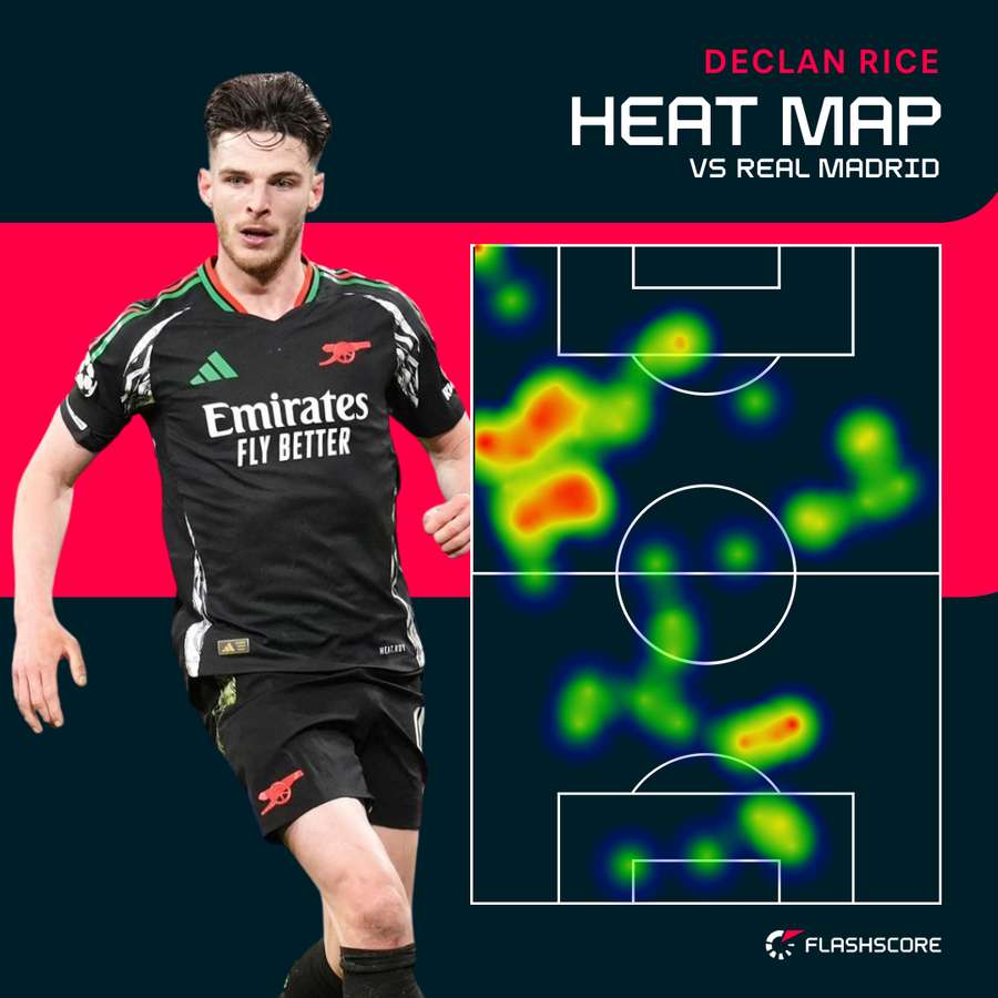 Rice's performance metrics from the second leg