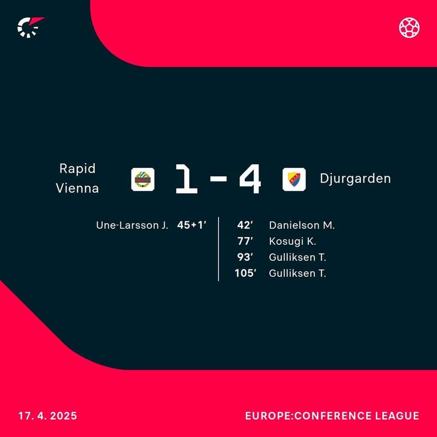 Djurgarden won a crazy game in extra time