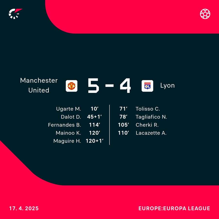 Manchester United completed an unforgettable comeback