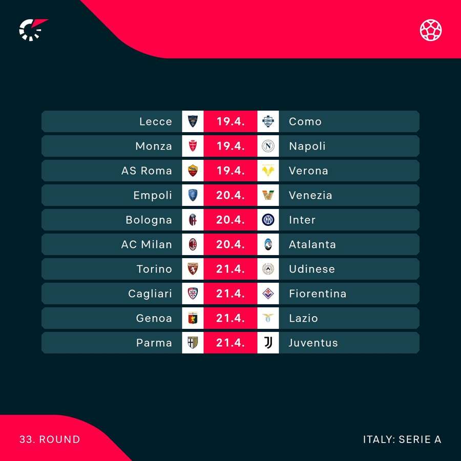 Easter weekend in Serie A