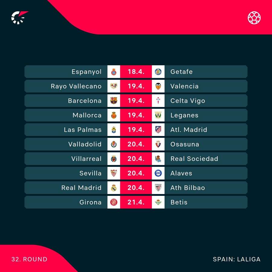 LaLiga full round update