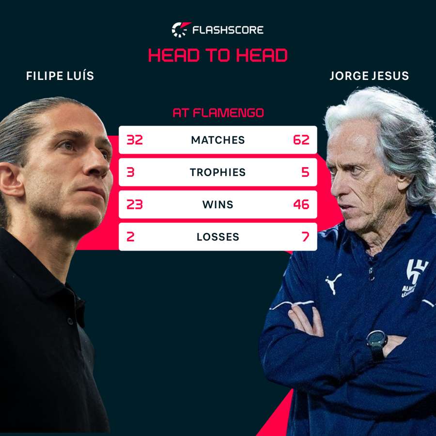 Filipe finally makes the fans forget about Jesus