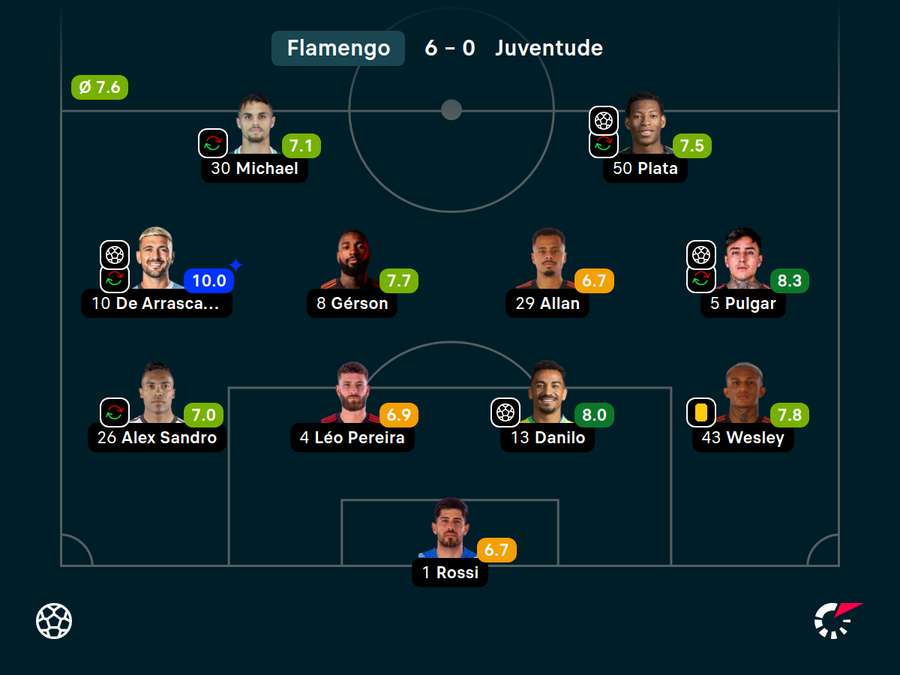 Fla's line-up for the win over Juventude in the last round of Serie A matches