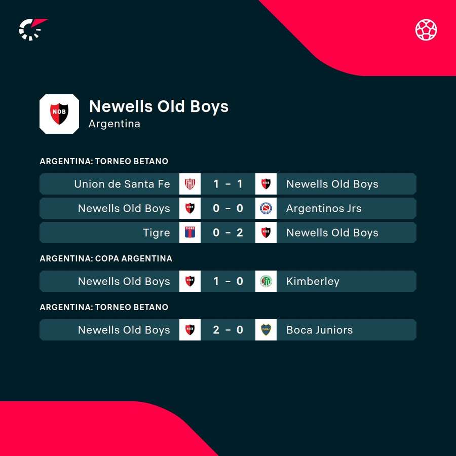 Newells Old Boys' recent results
