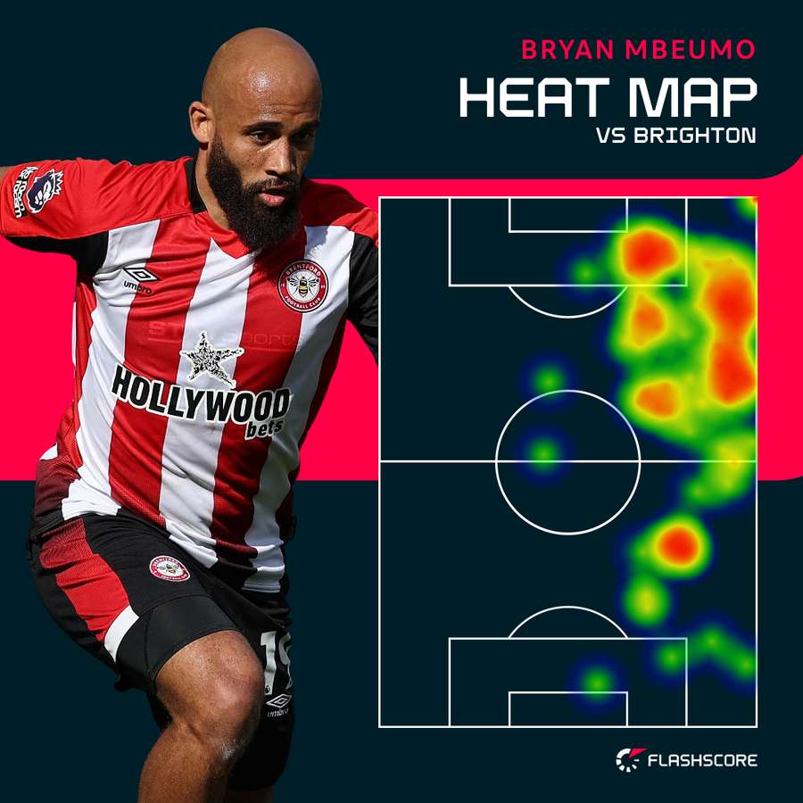 Bryan Mbeumo played down the right side against Brighton