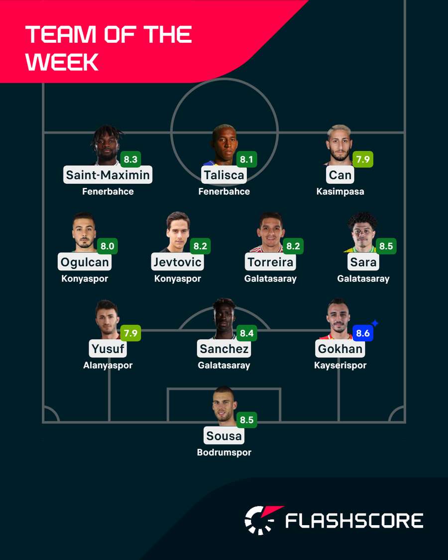 Team of the week