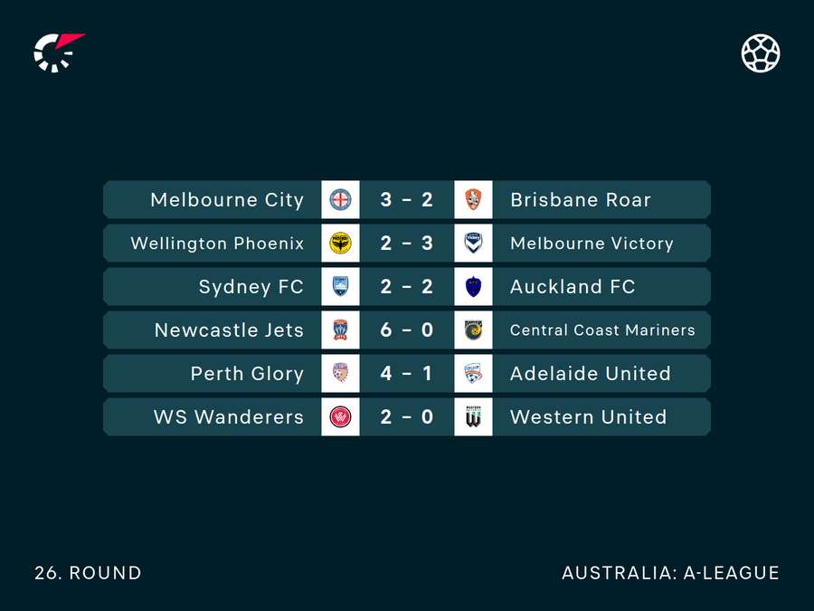 Here are the results from Round 26 of the A-League.