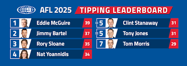 Tipping leaderboard after round six