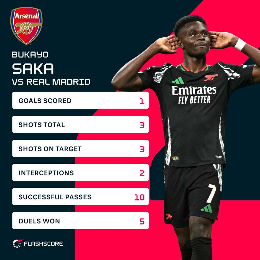 Saka stats
