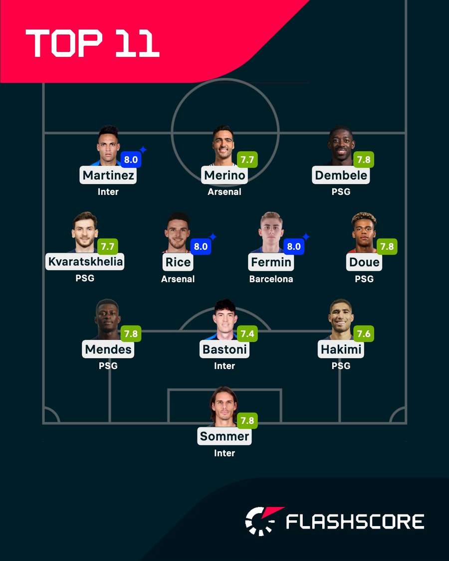 Our selection for the Champions League quarter-finals