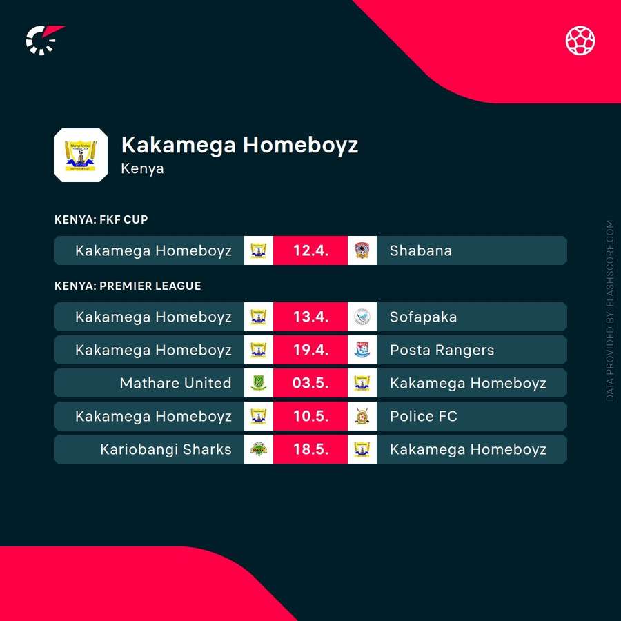 Homeboyz's upcoming fixtures