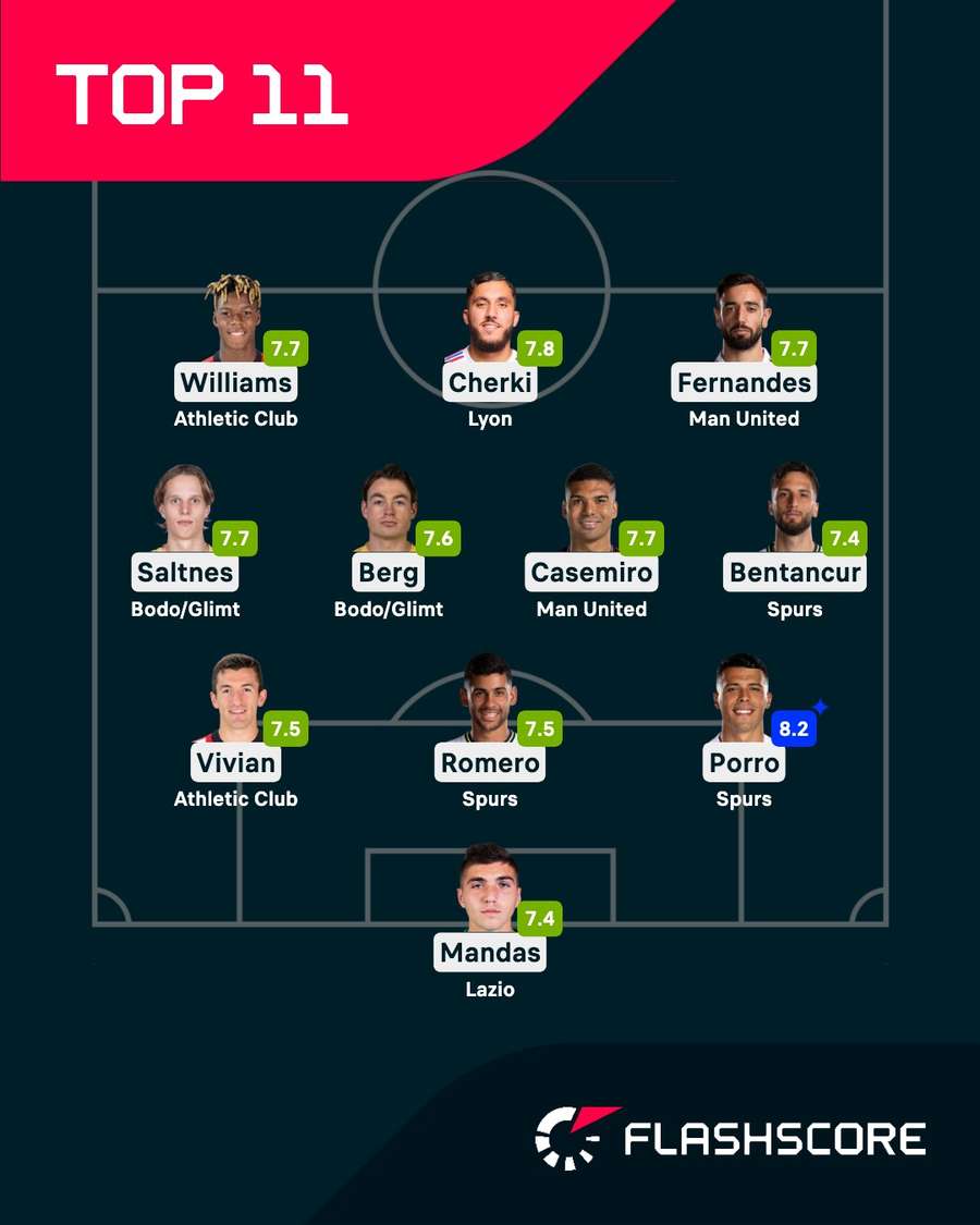 Our Europa League team of the quarter-finals