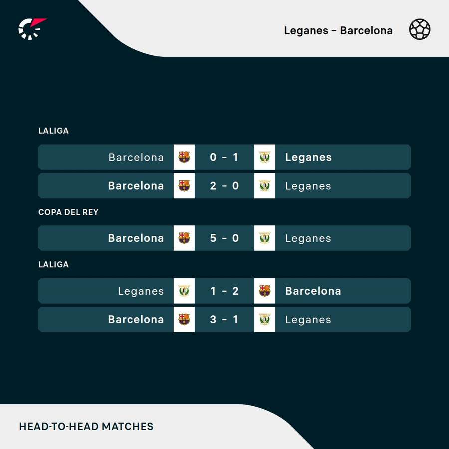 Leganes and Barcelona's most recent games