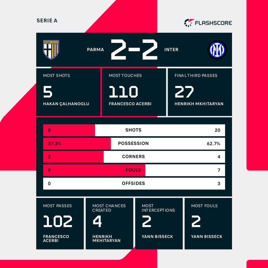 Key match stats