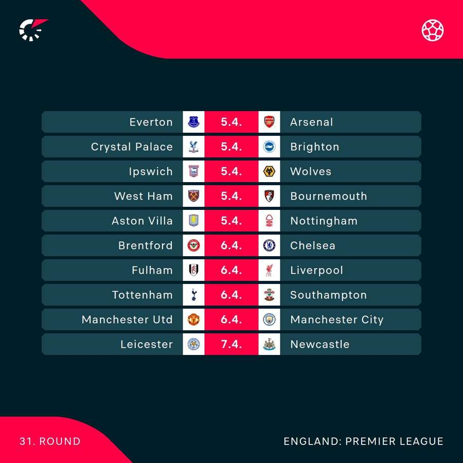 Premier League fixture