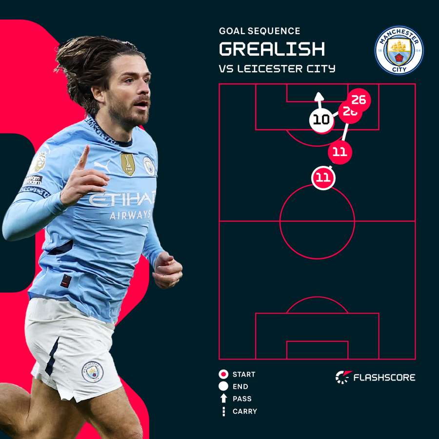 Grealish goal