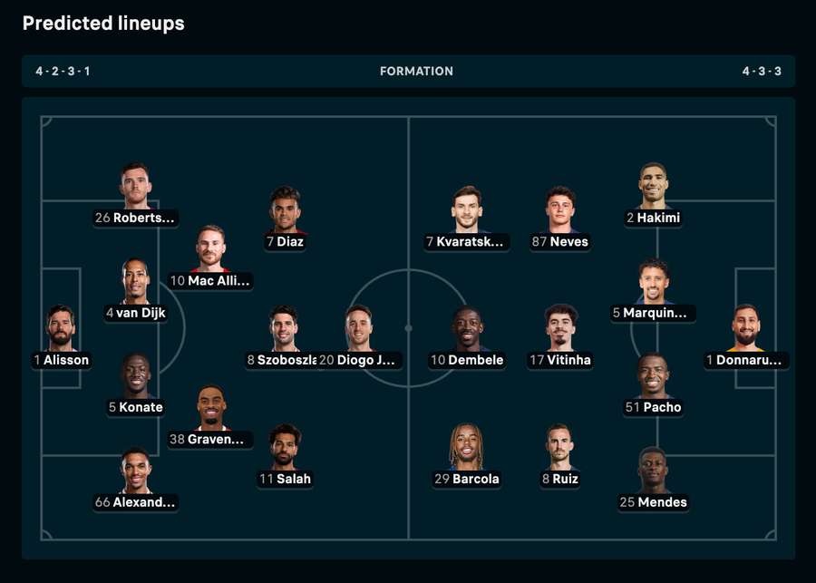 Predicted line-ups