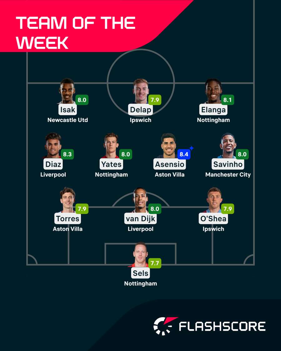 Premier League Team of the Week
