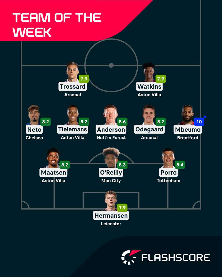 Premier League Team of the Week