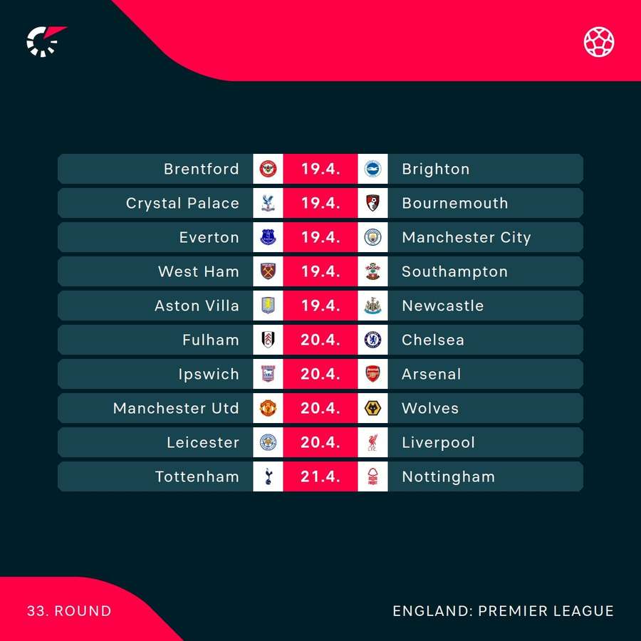 Premier League fixtures