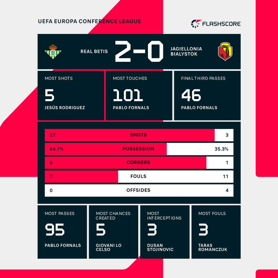 Key match stats