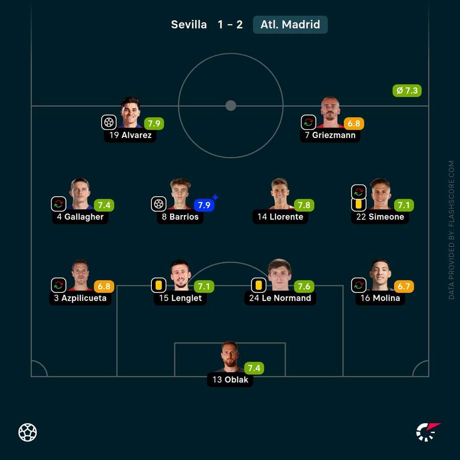 Atletico Madrid player ratings
