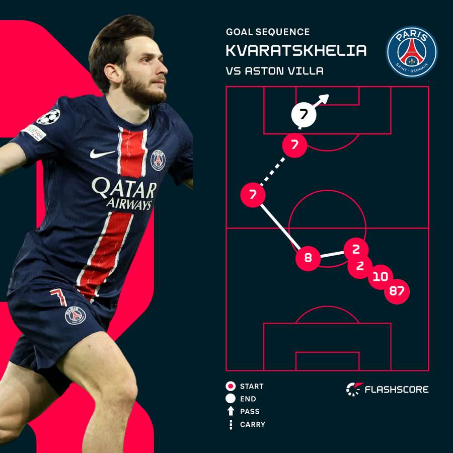 Khvicha Kvaratskhelia's goal for PSG