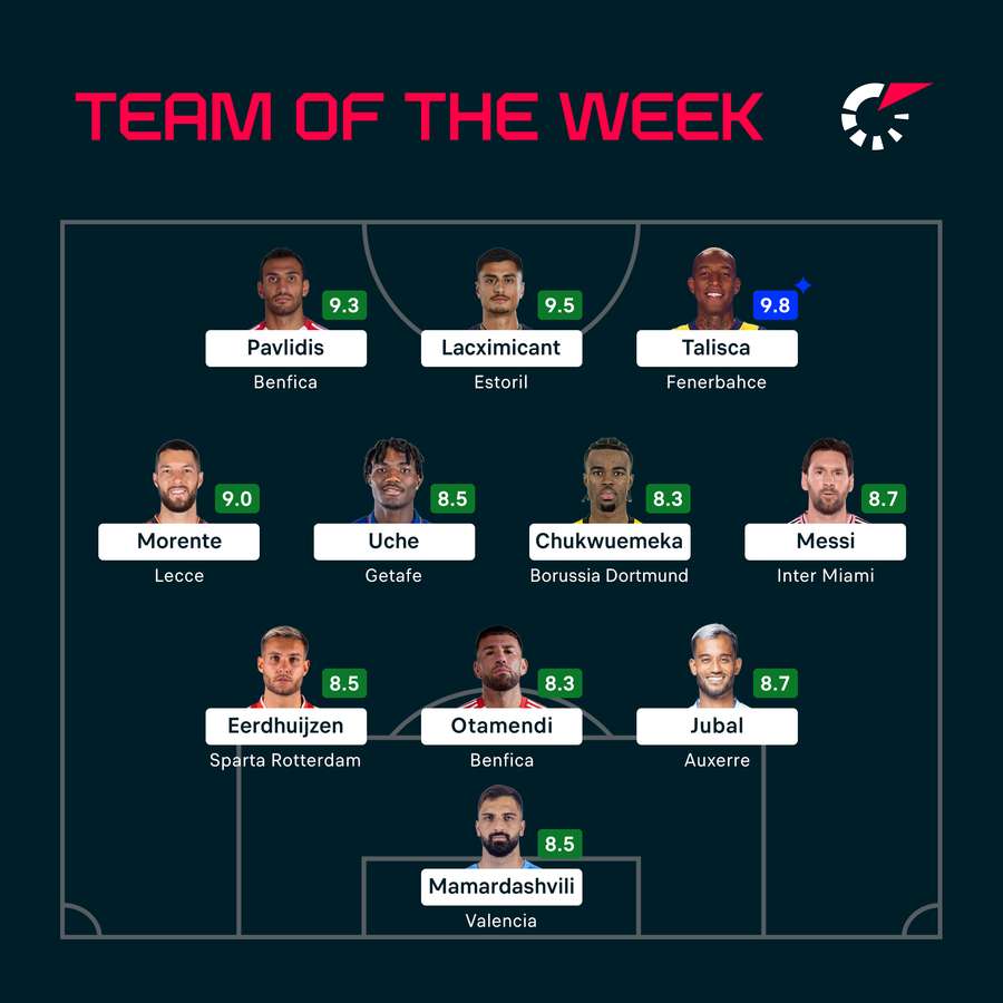 The latest Team of the Week