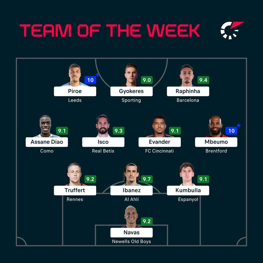 The latest Team of the Week