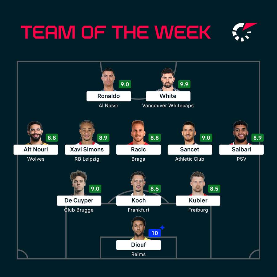 Team of the Week