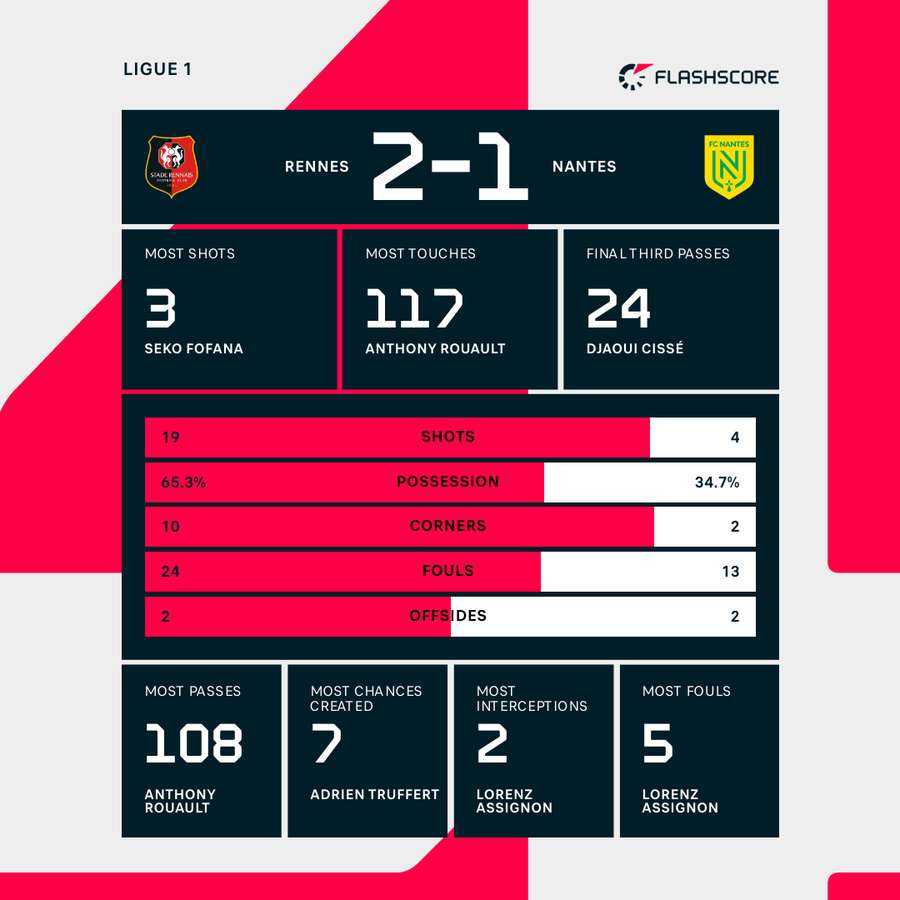 Key match stats