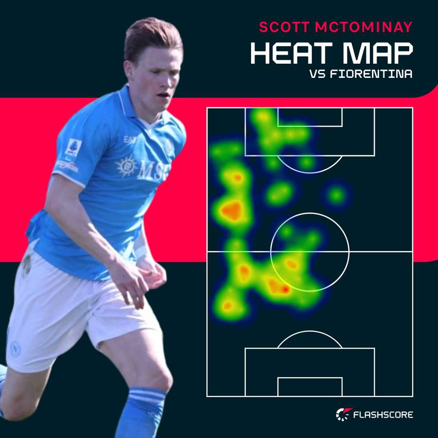 Scott McTominay heat map vs Fiorentina