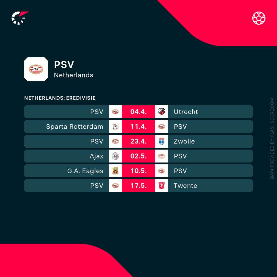PSV's upcoming schedule