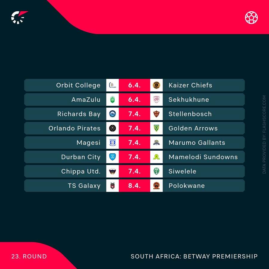 Betway Premiership fixtures