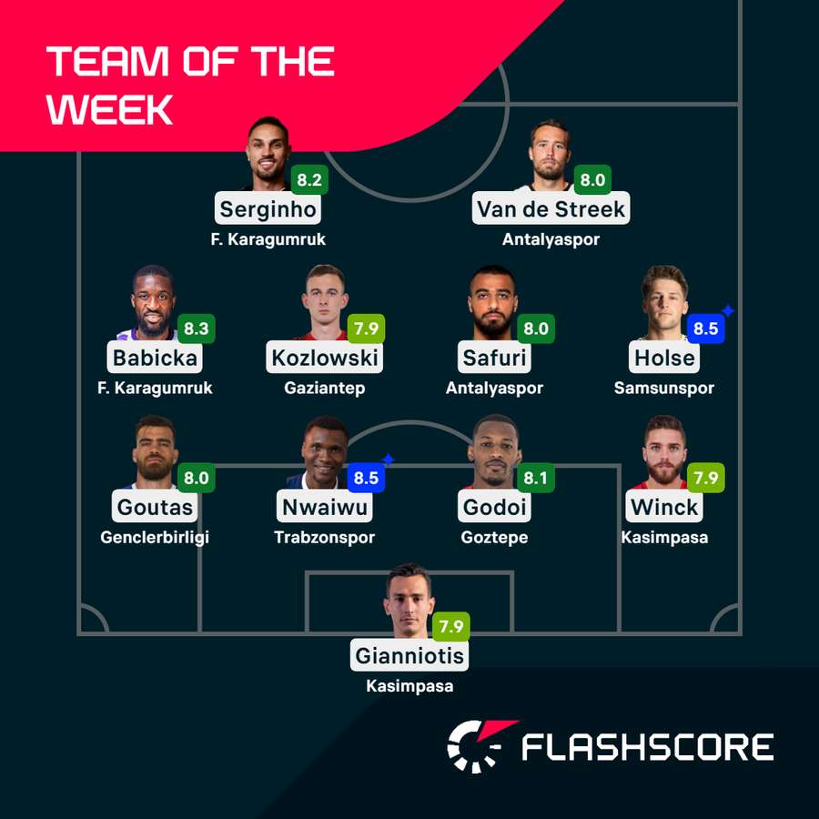 Team of the Week