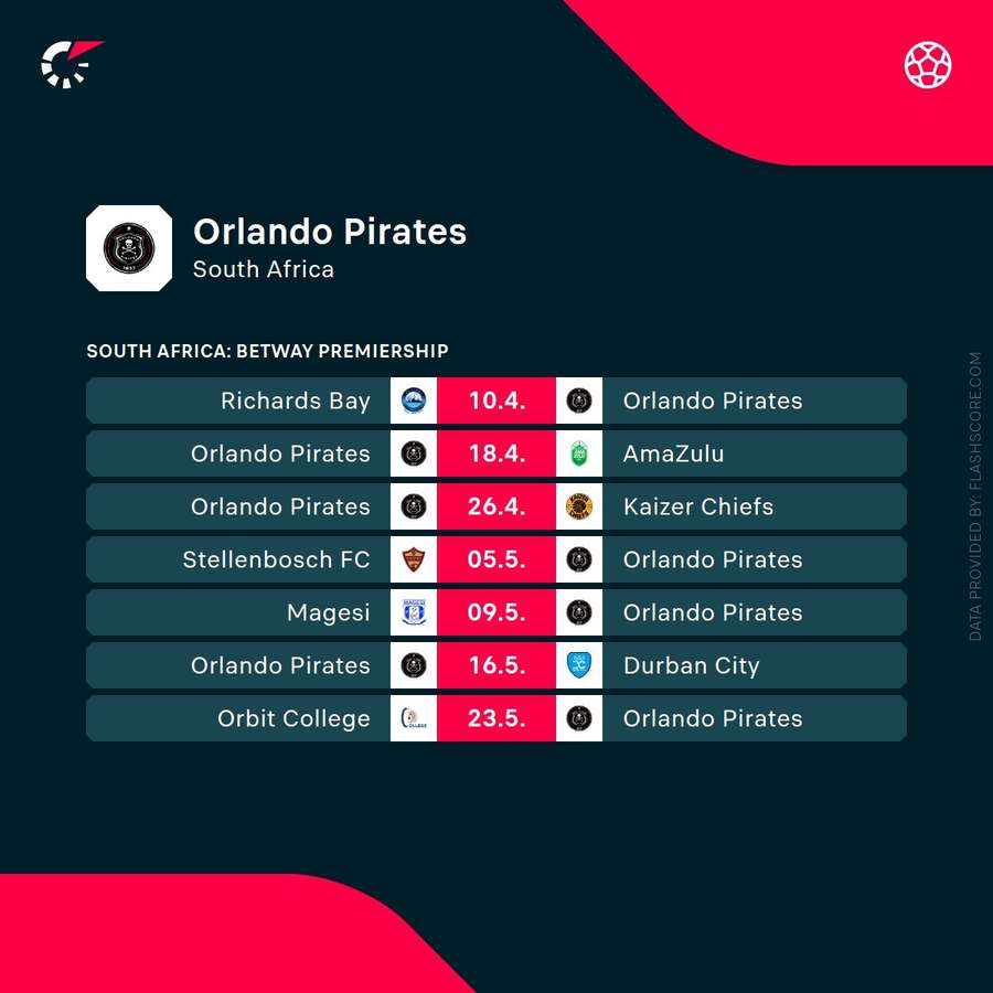 Orlando Pirates' upcoming fixtures