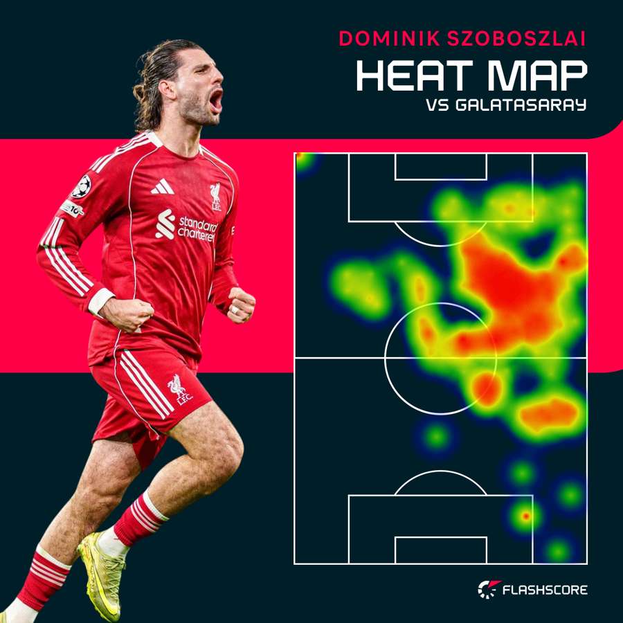 Dominic Szoboszlai's heat map vs Galatasaray
