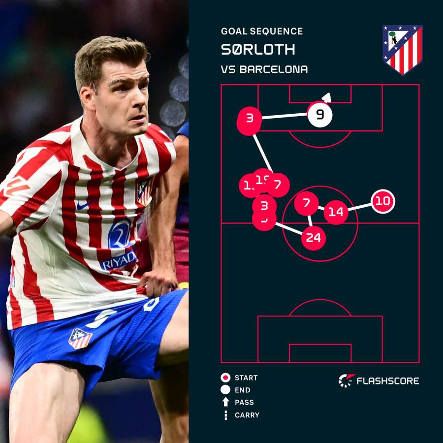 Alexander Sorloth's goal for Atleti