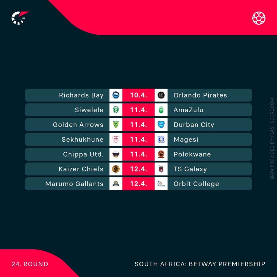 This weekend's fixtures
