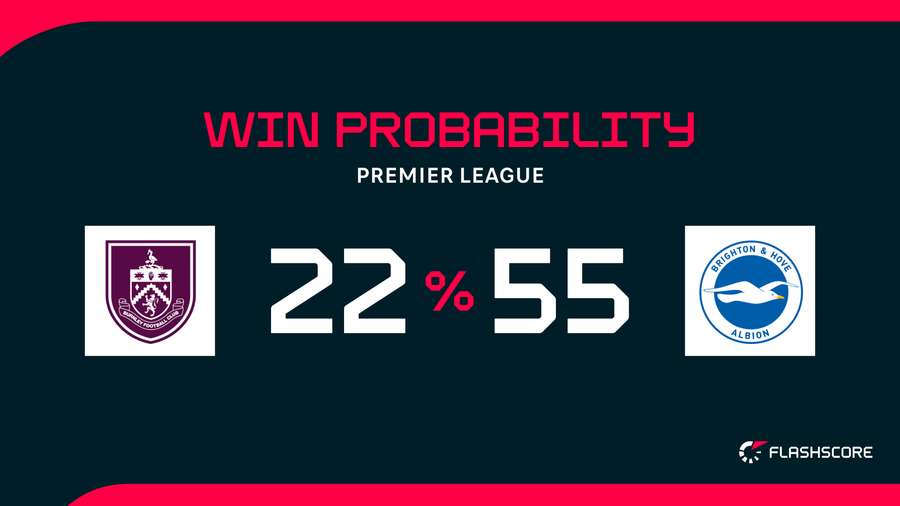 Win probability