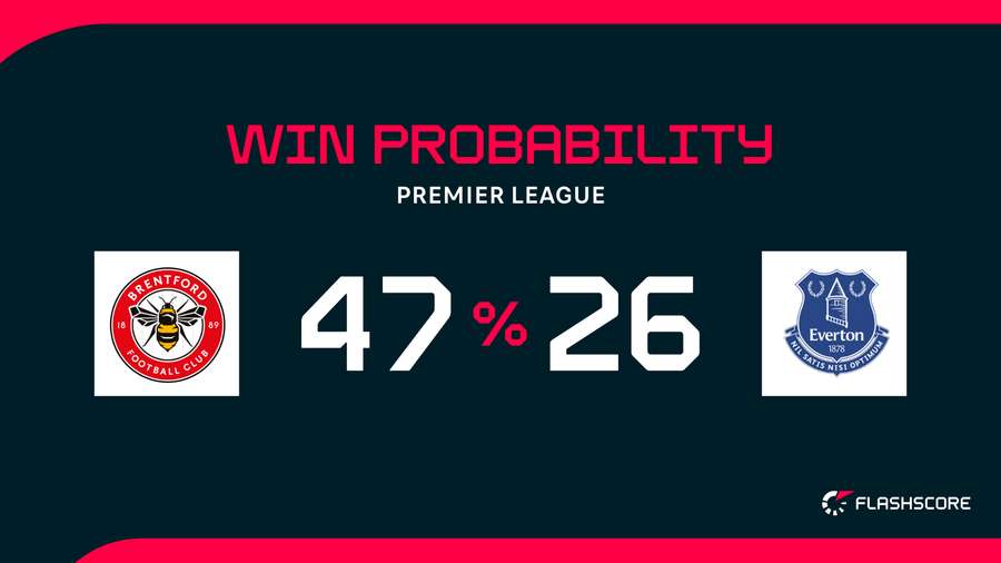 Win probability