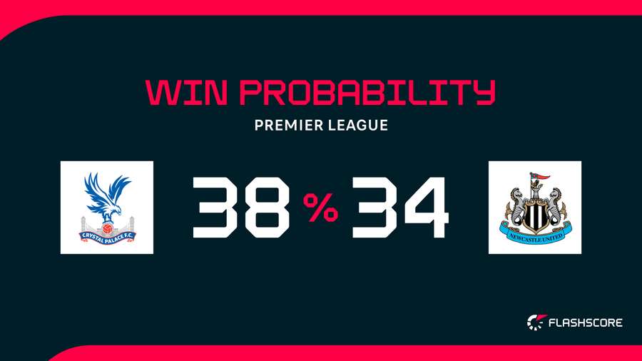 Win probability