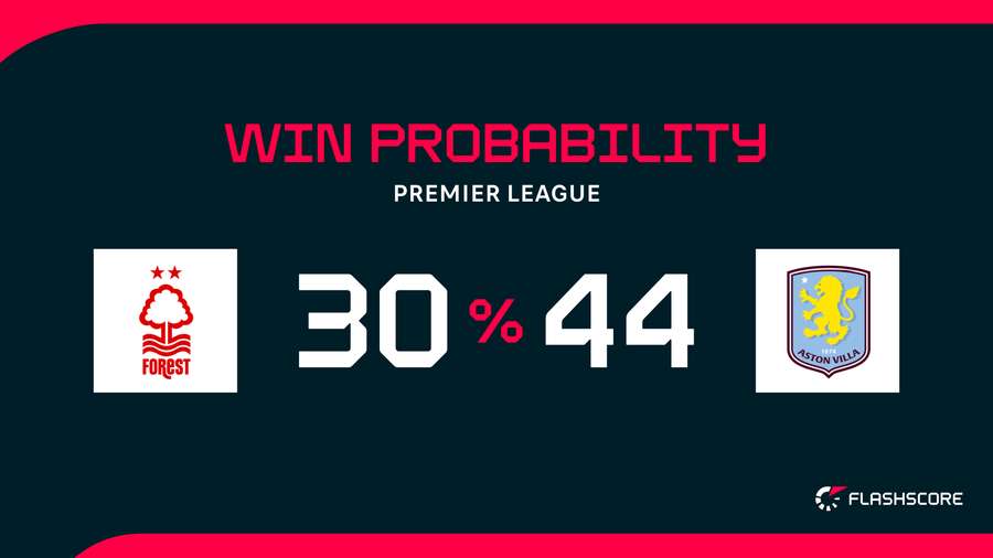 Win probability
