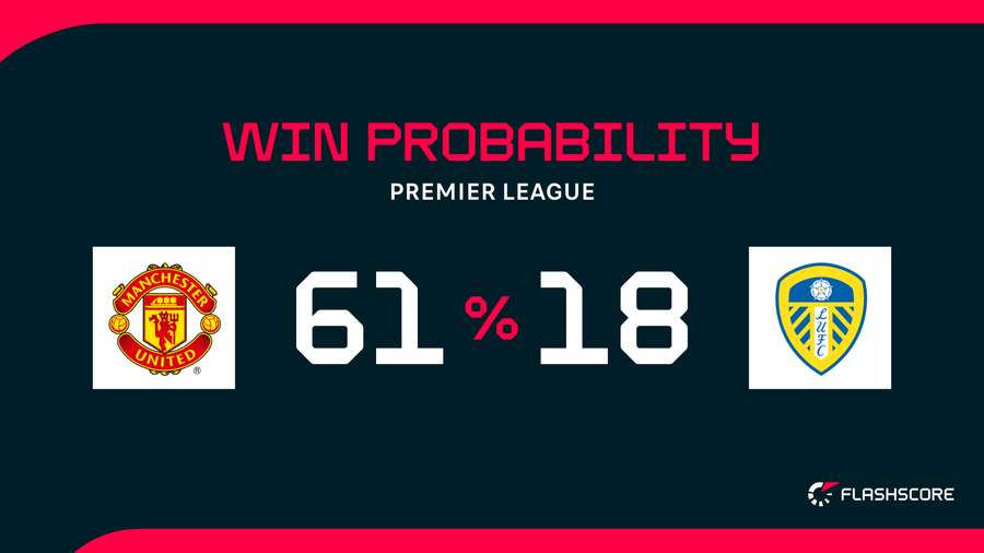 Win probability