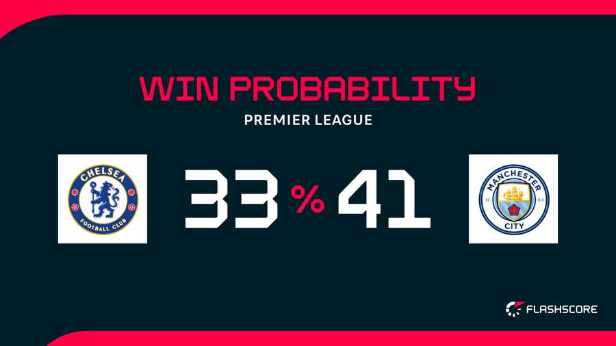 Win probability